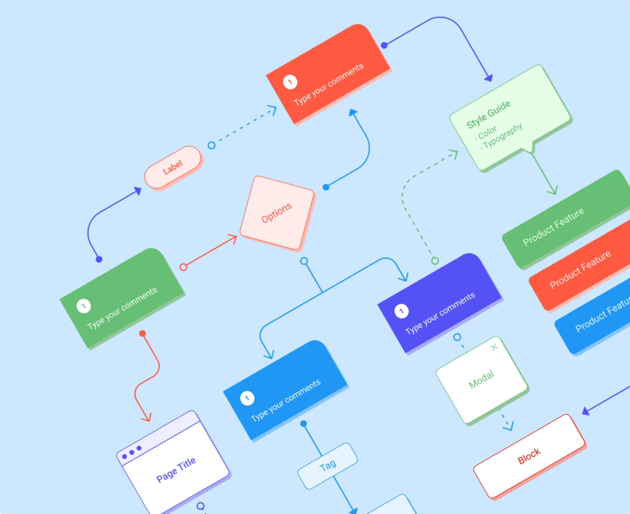 Imagen ilustrativa de un flowchart