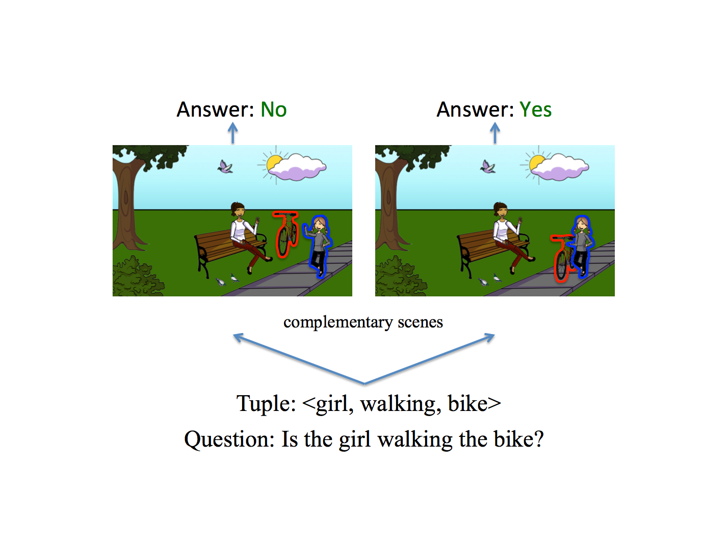 Ejemplo de Visual Question Answering