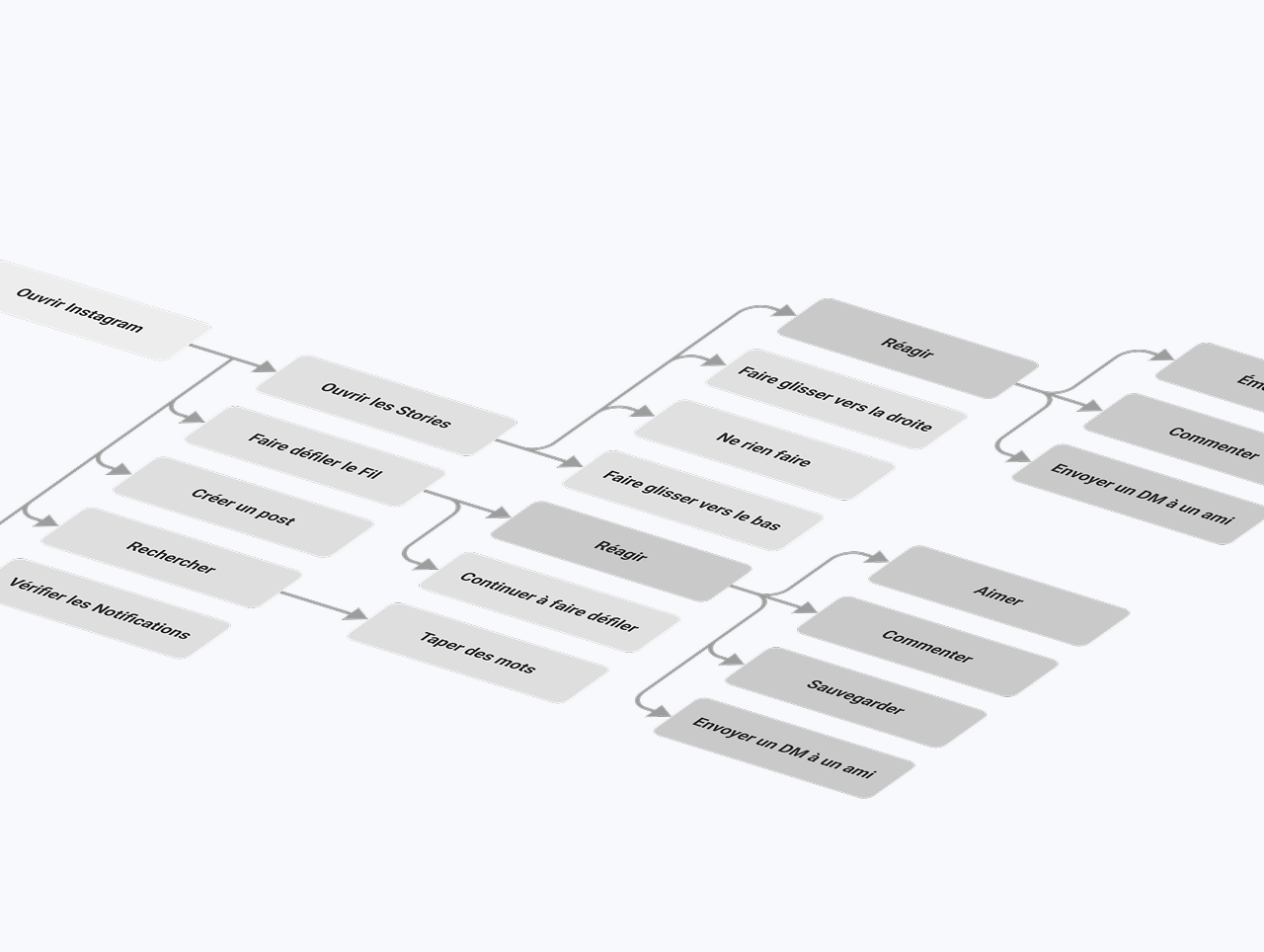 Alcance del proyecto